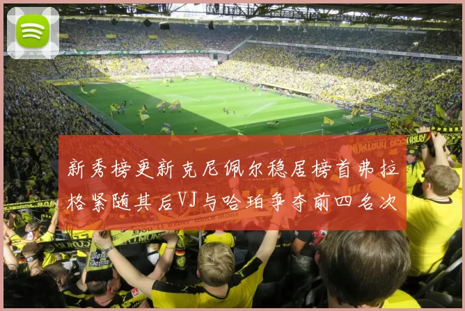 新秀榜更新克尼佩尔稳居榜首弗拉格紧随其后VJ与哈珀争夺前四名次